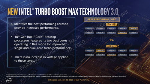 自然消耗大戶與超頻篇 x86處理器電源管理簡史與計算機信息技術開發(fā)
