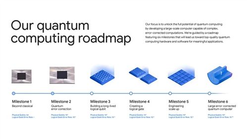 比超級(jí)計(jì)算機(jī)快1.3萬(wàn)倍 谷歌量子計(jì)算再現(xiàn)突破，開(kāi)啟信息技術(shù)新紀(jì)元